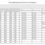 Чертеж Полка Ницца 2 BMS