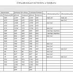 Чертеж Шкаф угловой Роза Р1М-3(У) BMS